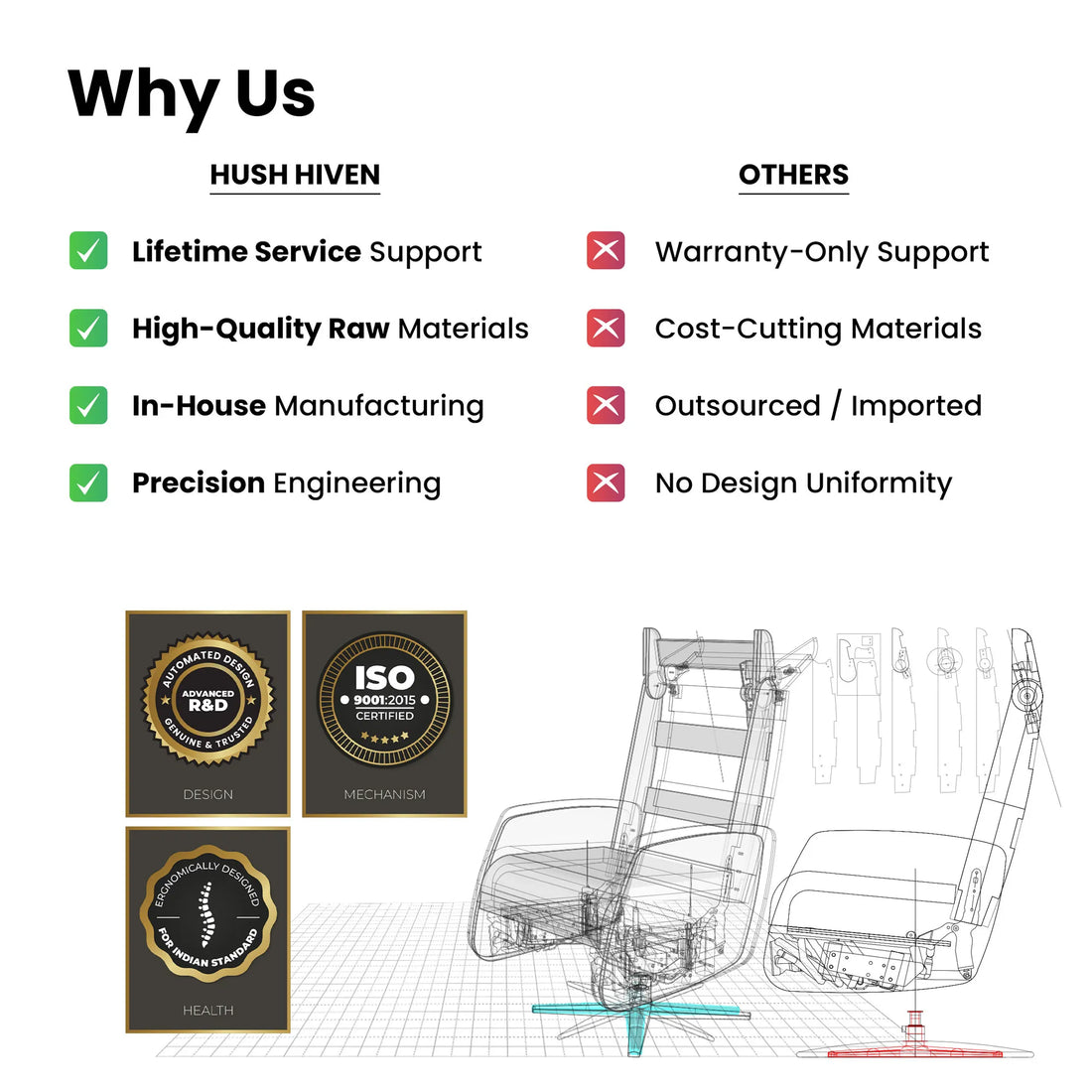 Hush Hiven recliner chair comparison highlighting lifetime service support, premium materials, and in-house manufacturing.